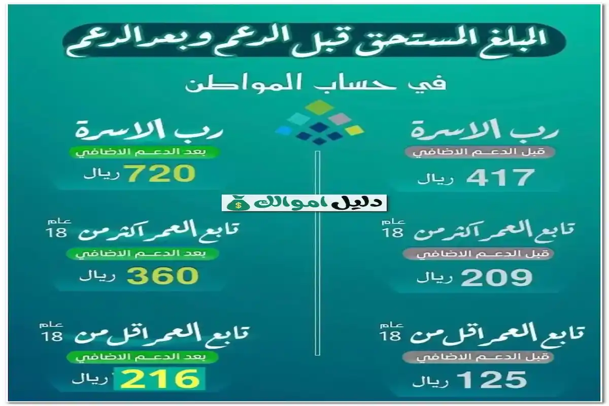 كم حساب المواطن للفرد